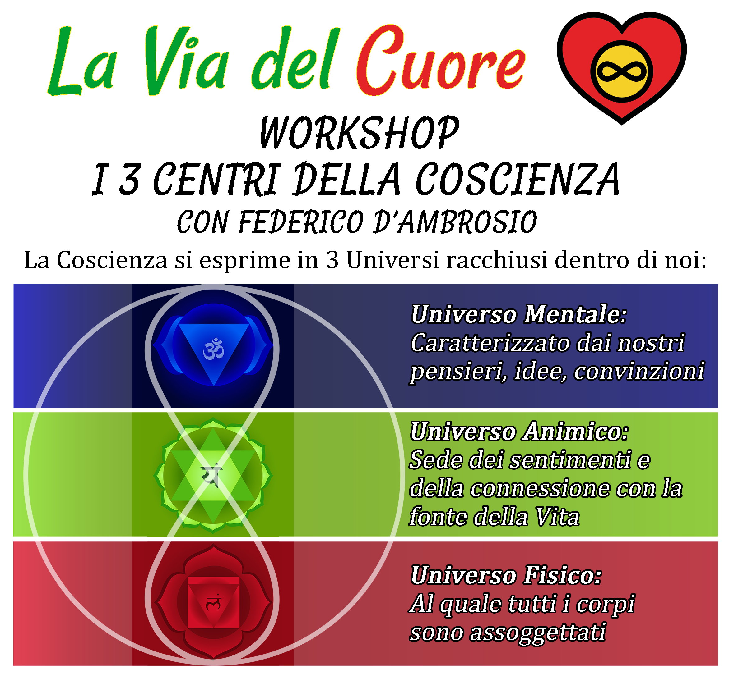 WORKSHOP I 3 CENTRI DELLA COSCIENZA